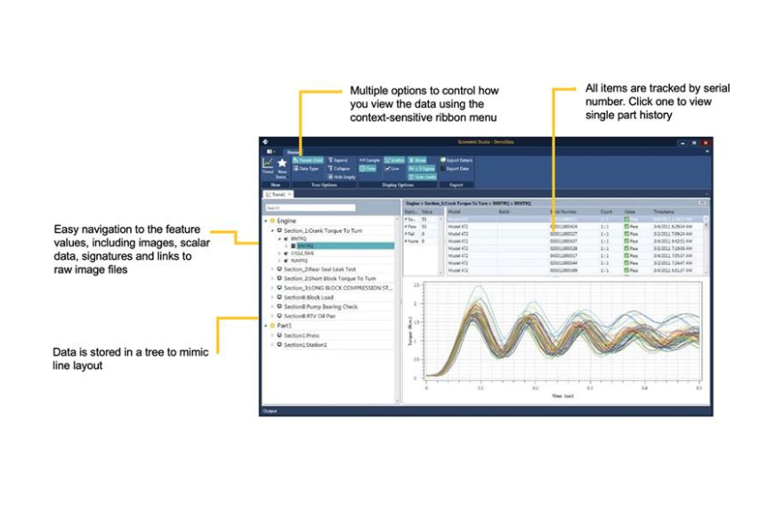 Manufacturing Analytics