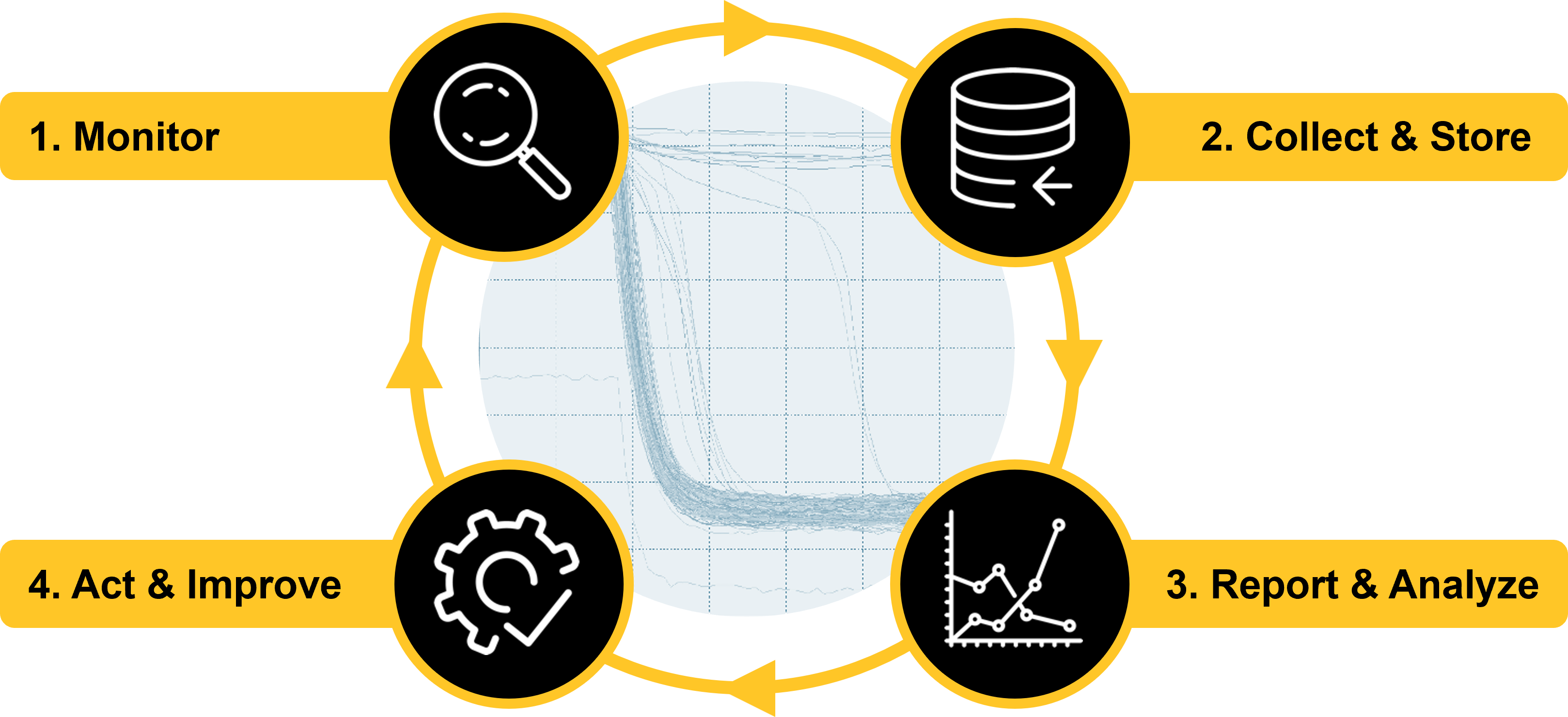 circle-of-data